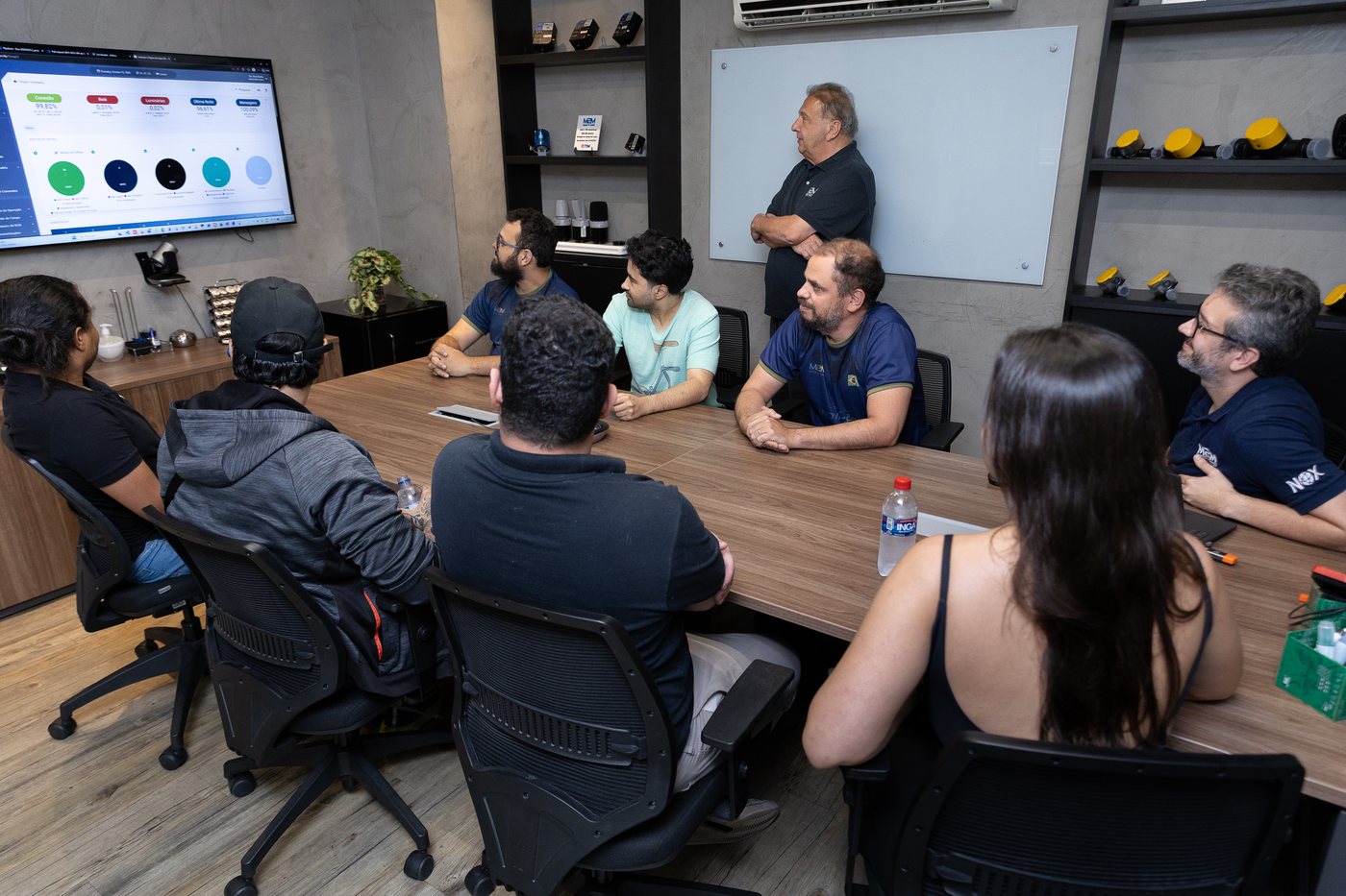 M2M team monitoring NOX Manager